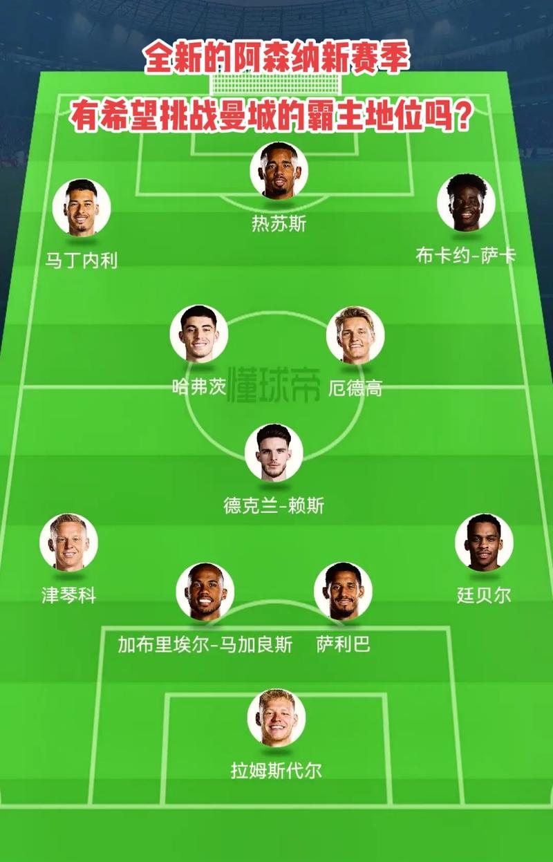 度与角色冗