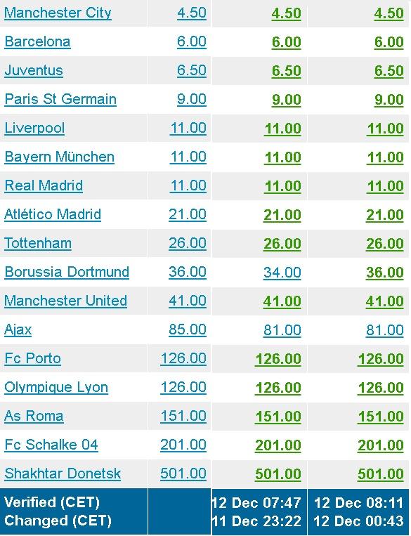 5次魔法攻击！皇马巨星大战西蒙尼：匪帅故意挑事 赛后约架