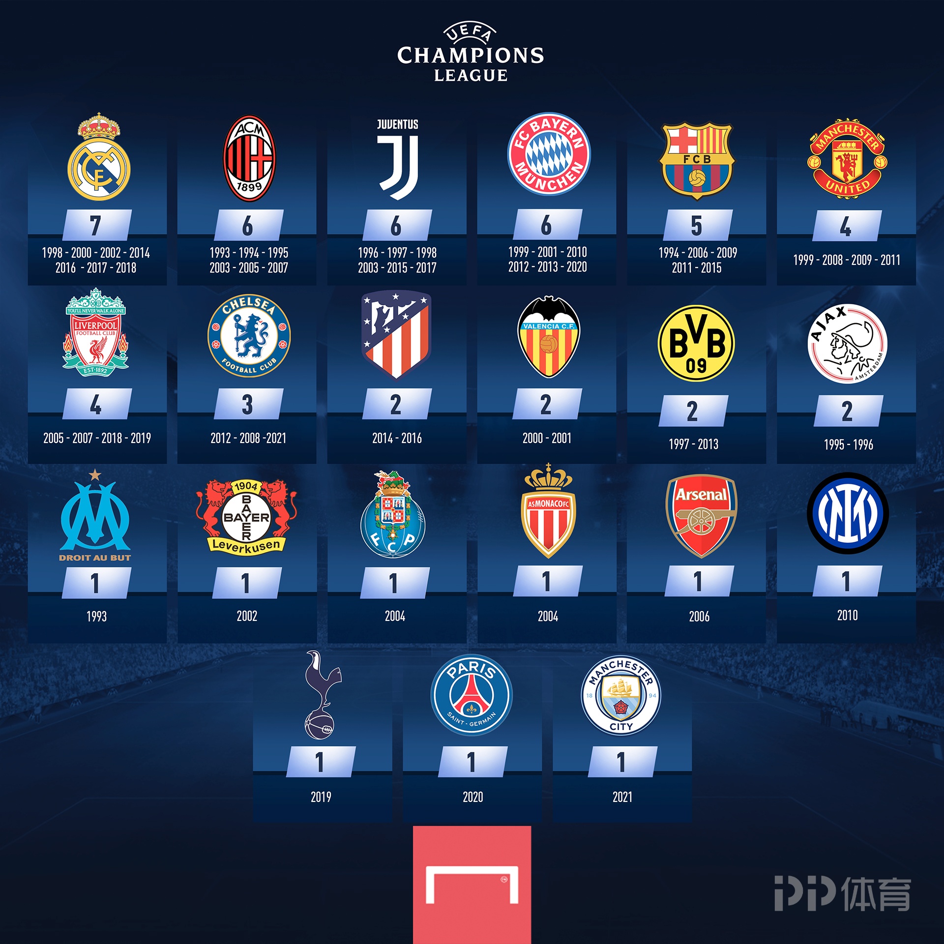 电竞粉丝大会吸引数万观众